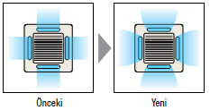 Hava Soğutmalı Heat Recovery