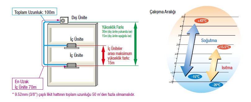 Hava Soğutmalı Heat Recovery