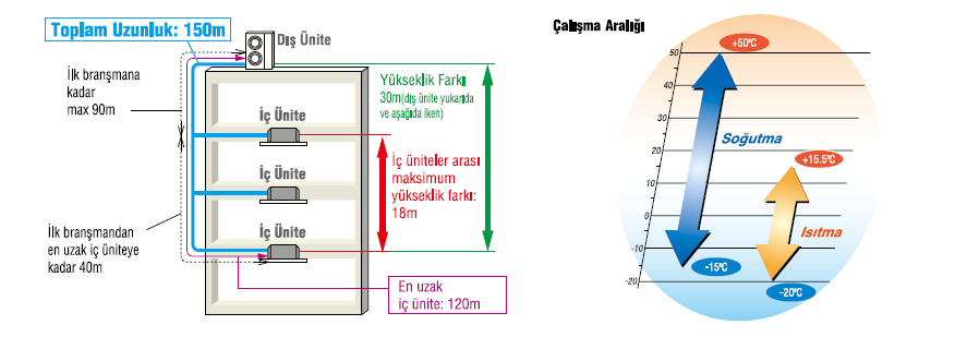 Hava Soğutmalı Heat Recovery