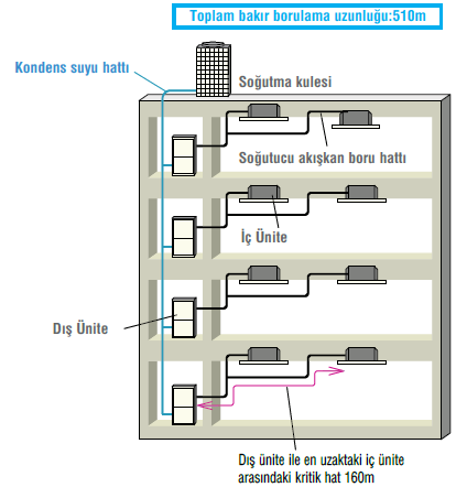 Hava Soğutmalı Heat Recovery