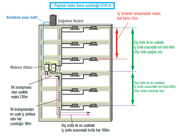 Hava Soğutmalı Heat Recovery