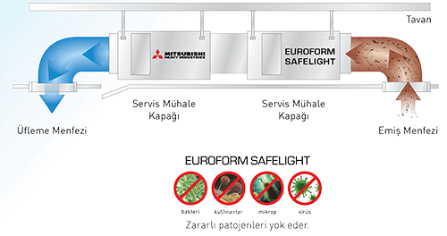 SAFELIGHT UV-C ÜNİTESİ