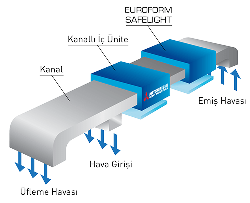 SAFELIGHT UV-C ÜNİTESİ