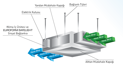 SAFELIGHT UV-C ÜNİTESİ